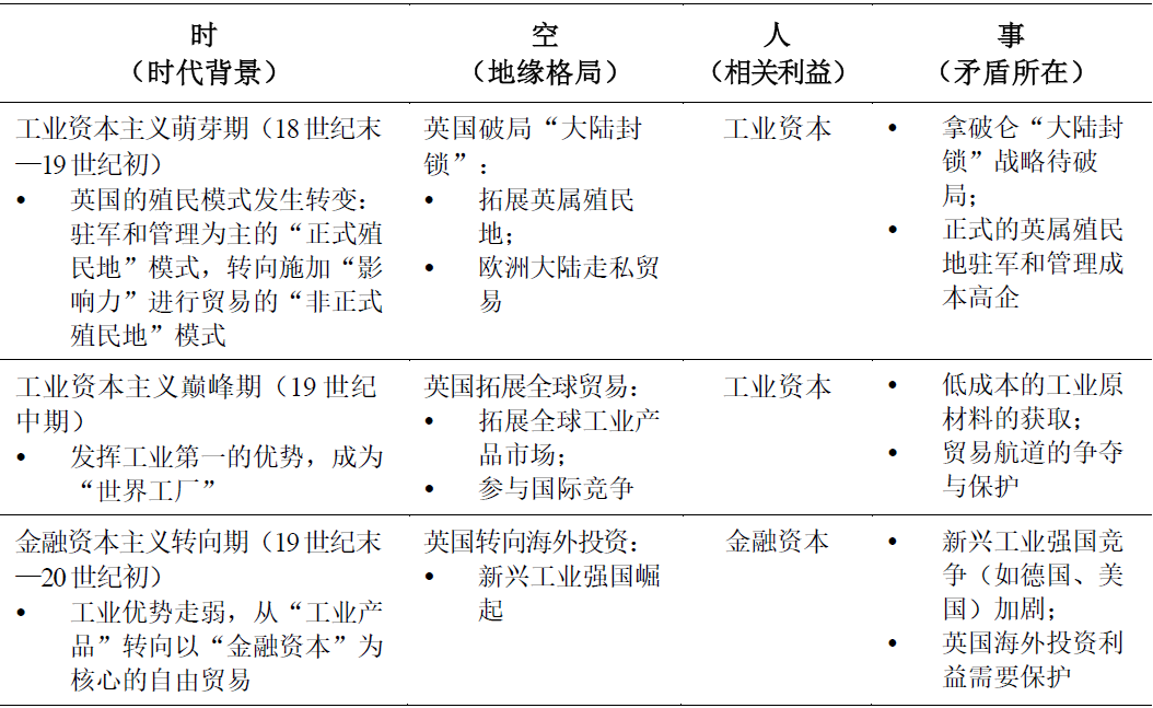 梁言实录 | 梁鹤年先生课堂拾锦 ·《西方文明的文化基因》读书心得(二十) 梁言实录 | 梁鹤年先生课堂拾锦 ·《西方文明的文化基因》读书心得(二十)