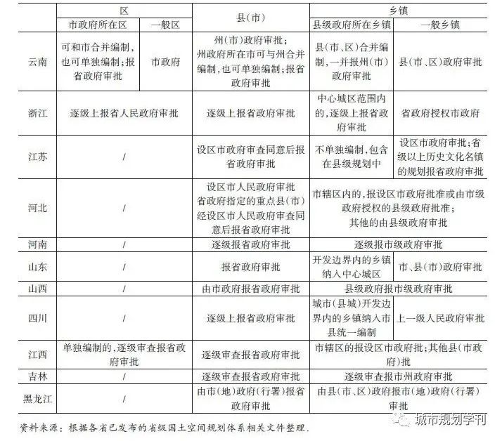 学术采撷 | 治理视角下县级国土空间总体规划定位研究 学术采撷 | 治理视角下县级国土空间总体规划定位研究