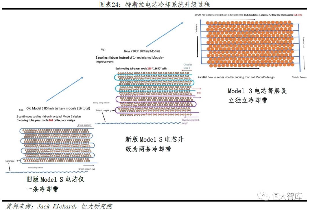 任泽平 连一席：解码特斯拉——中国会否诞生世界级新能源汽车巨头？