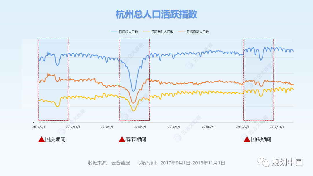 “时空大数据+城市规划”的成功实践及经验启示