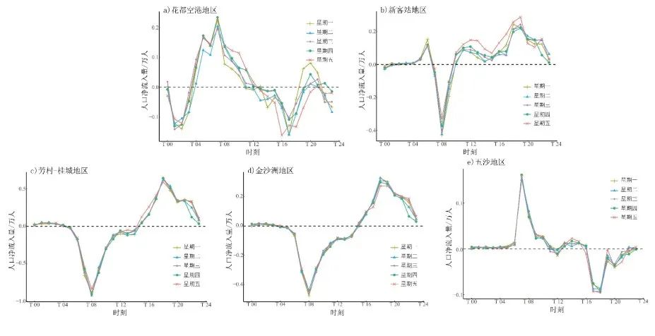 【研究】基于手机信令的跨界地区职住中心识别及其模式——以广佛地区为例 【研究】基于手机信令的跨界地区职住中心识别及其模式——以广佛地区为例