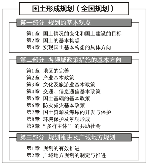 期刊精粹 | 构建事权明晰的空间规划体系:日本的经验与启示【2020.4期】 期刊精粹 | 构建事权明晰的空间规划体系:日本的经验与启示【2020.4期】