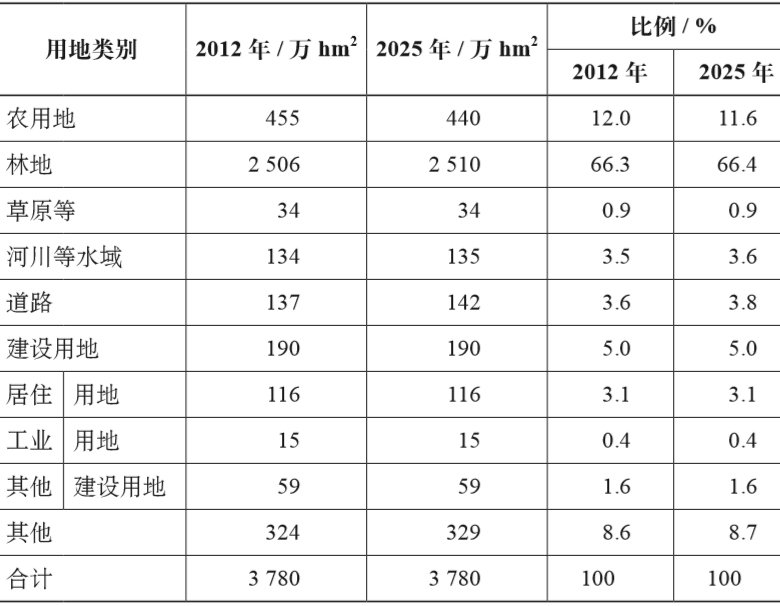 期刊精粹 | 构建事权明晰的空间规划体系:日本的经验与启示【2020.4期】 期刊精粹 | 构建事权明晰的空间规划体系:日本的经验与启示【2020.4期】