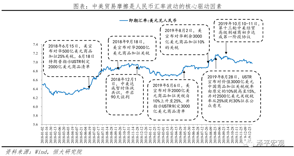 人民币汇率展望——大类资产配置系列报告