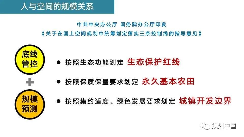国土空间规划编制中人与空间关系相关问题探讨