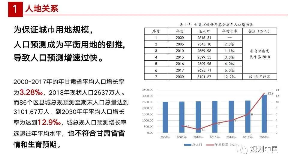 国土空间规划编制中人与空间关系相关问题探讨