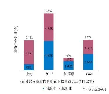 长三角创新走廊比较研究——基于4C评估框架的认知