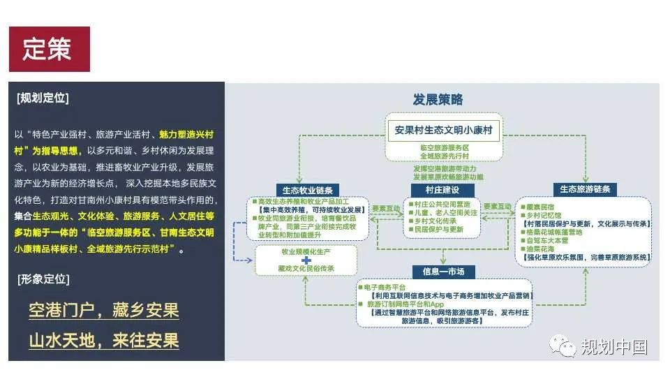 国土空间中区域特色重塑的理论与实践
