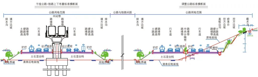 都市区综合交通走廊工程规划实践——以金华市为例 都市区综合交通走廊工程规划实践——以金华市为例