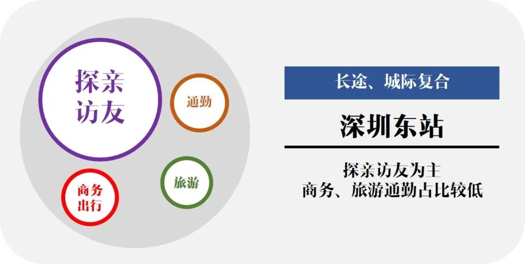 西丽枢纽，深圳引擎！