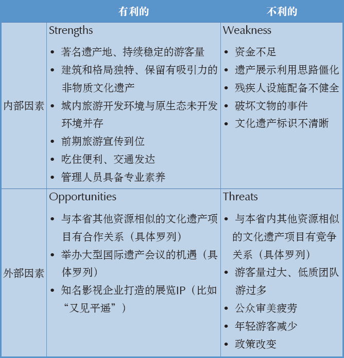 学术文摘丨构筑超脱于现实的未来情景:情景规划在文化遗产管理领域的运用 学术文摘丨构筑超脱于现实的未来情景:情景规划在文化遗产管理领域的运用