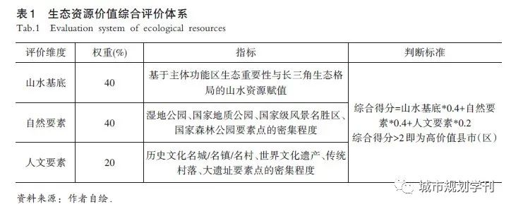 长三角生态型发展区空间治理研究