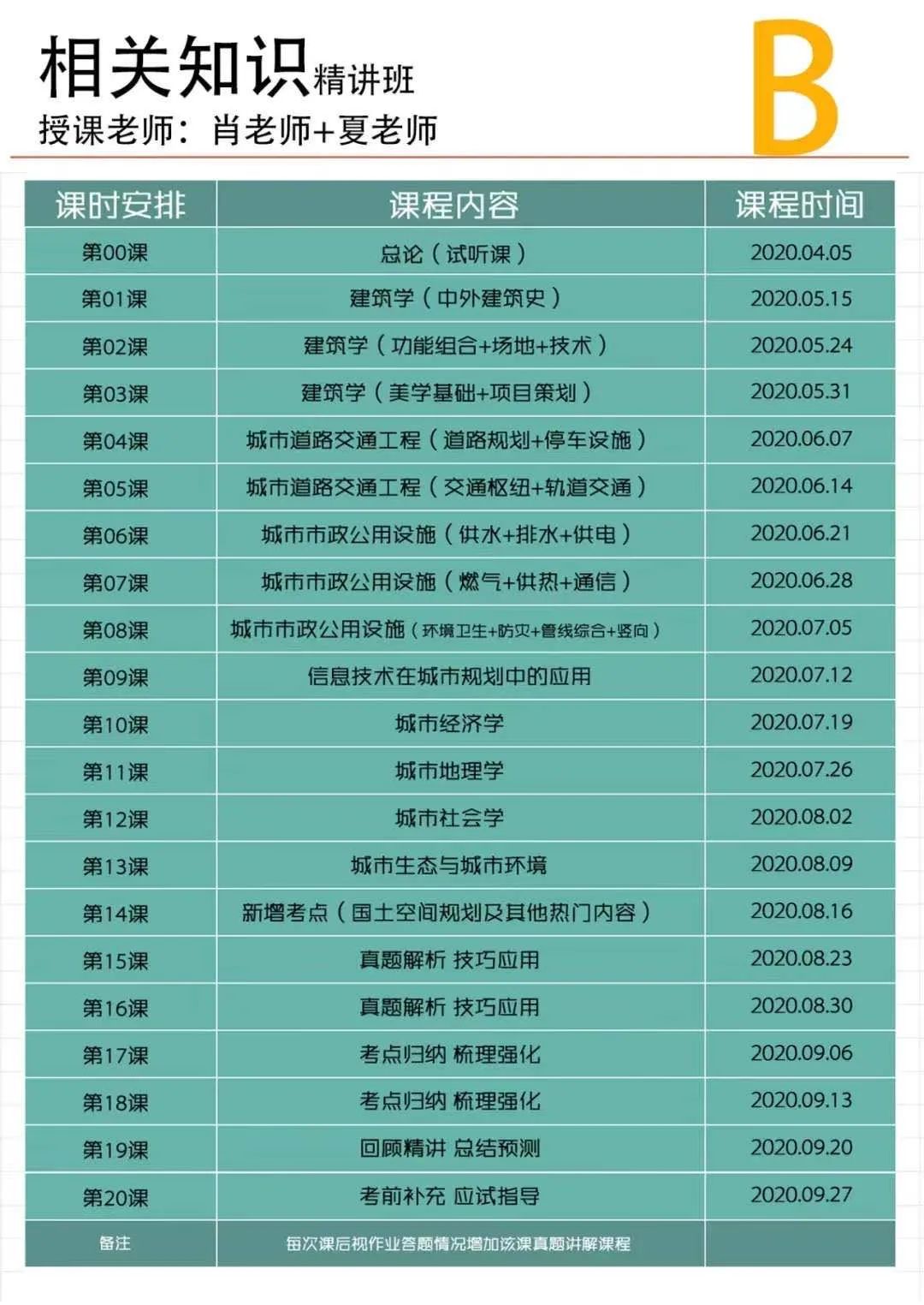备考城乡规划师这样做，帮您节约40%时间，取证没问题