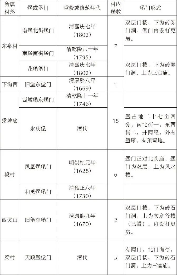 学术文摘丨平遥乡村遗产的生长:基于山前近水聚集型村落观察 学术文摘丨平遥乡村遗产的生长:基于山前近水聚集型村落观察