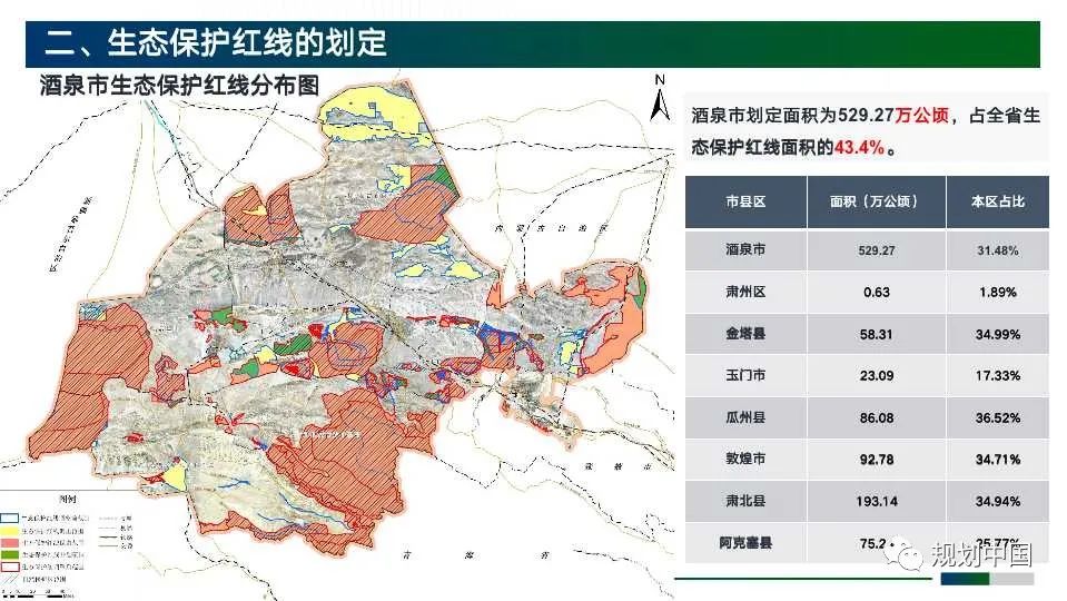 市级国土空间规划编制初探