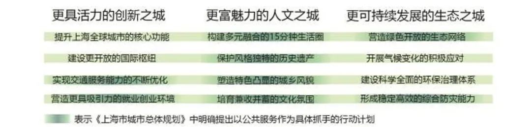 公共服务引领城市发展 | 高品质城市公共产品配置模式研究