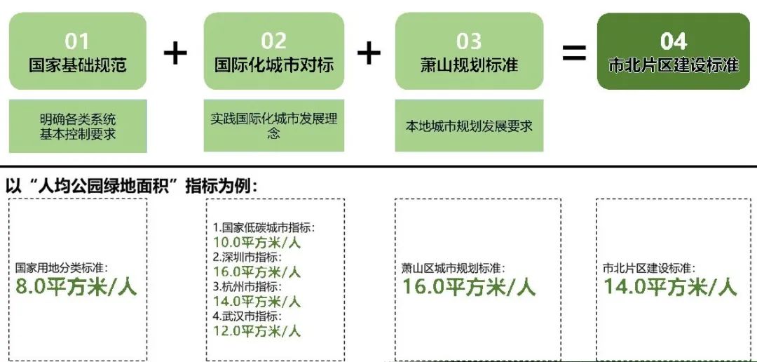 公共服务引领城市发展 | 高品质城市公共产品配置模式研究