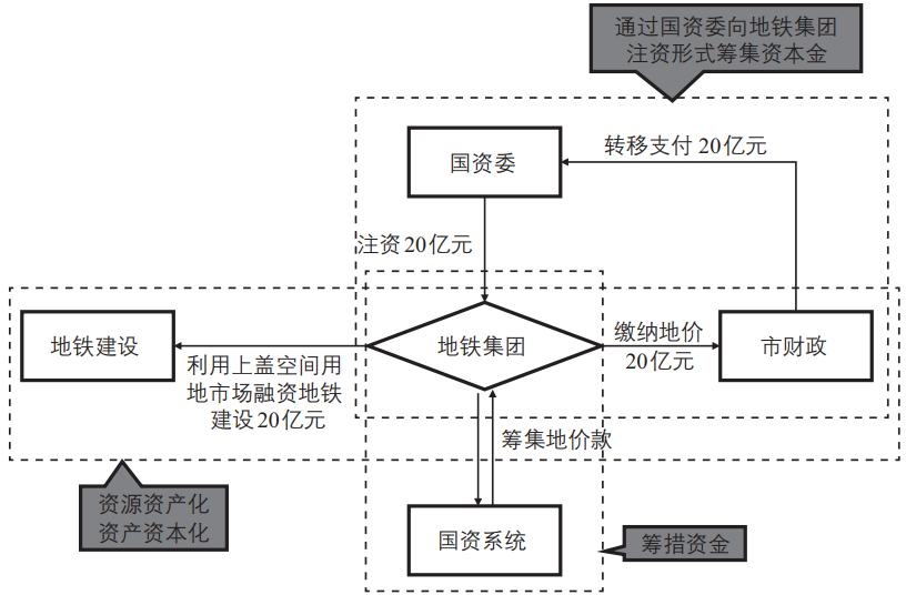 期刊精粹 | TOD战略下的综合开发土地整备实践——以上海、深圳和东莞为例【2020.4期】 期刊精粹 | TOD战略下的综合开发土地整备实践——以上海、深圳和东莞为例【2020.4期】