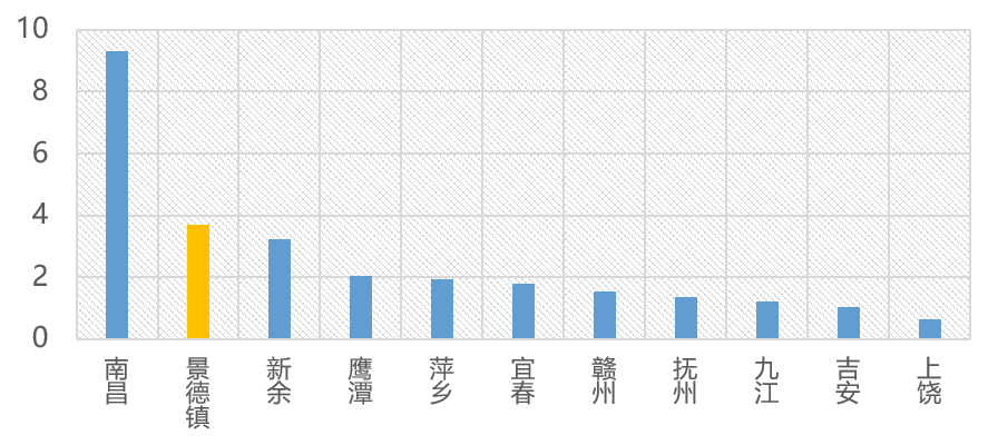 怎样评估国土空间规划开发保护现状?景德镇城市体检评估成果交流 怎样评估国土空间规划开发保护现状?景德镇城市体检评估成果交流