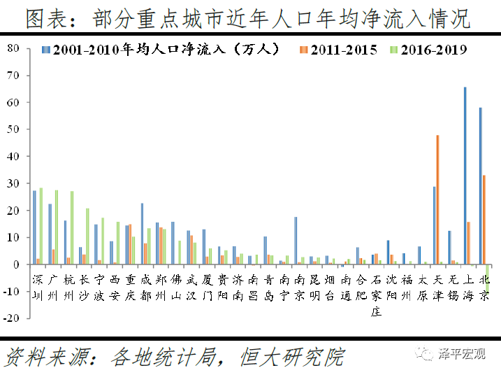 中国正进入都市圈城市群时代！