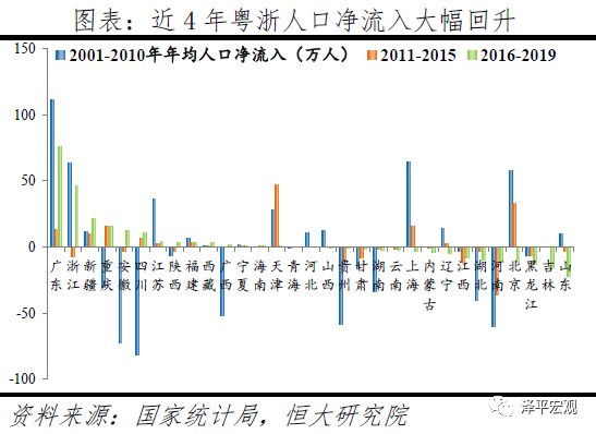 中国正进入都市圈城市群时代！