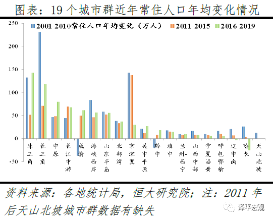 中国正进入都市圈城市群时代！