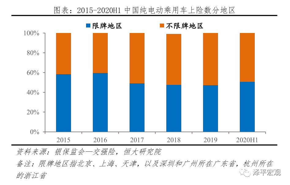 中国新能源汽车发展报告：2020
