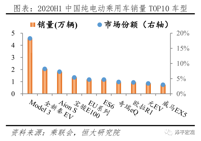 中国新能源汽车发展报告：2020