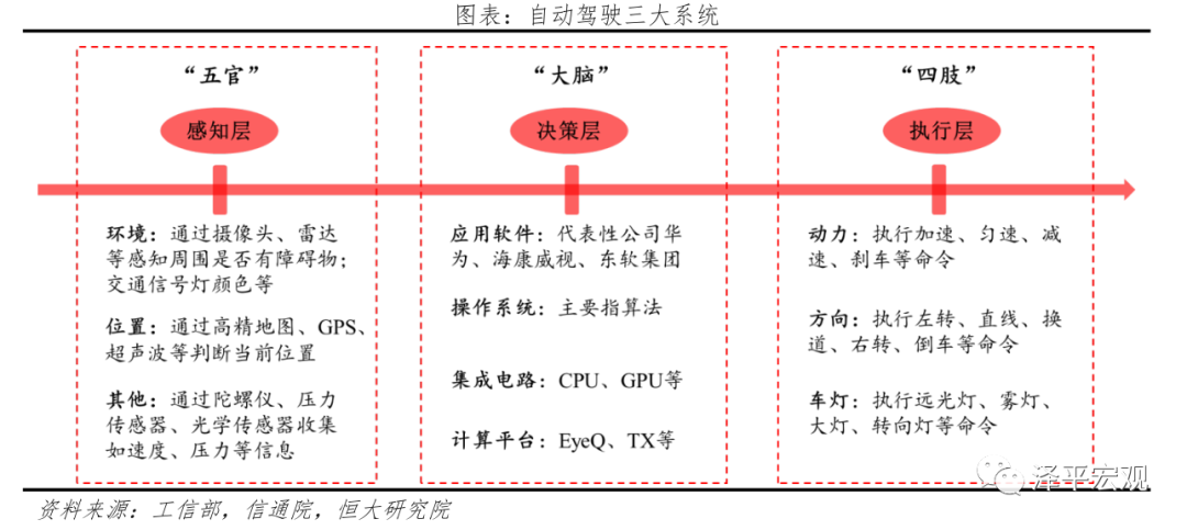 中国新能源汽车发展报告：2020