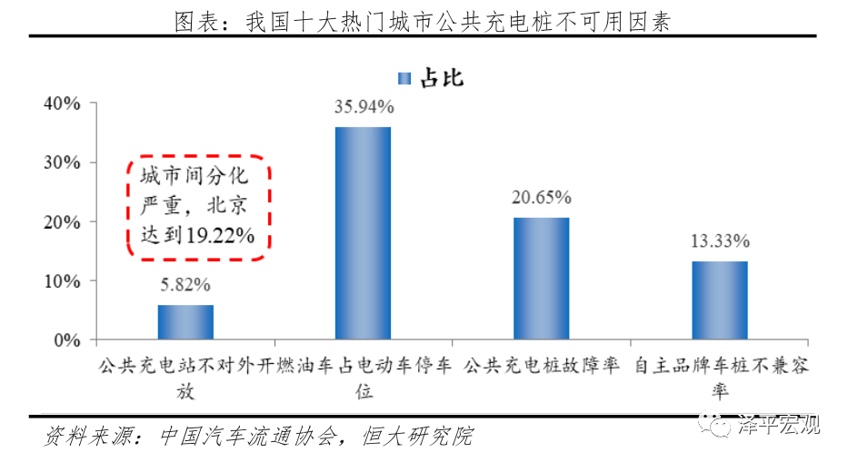 中国新能源汽车发展报告：2020