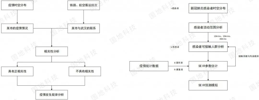 研究︱韧性规划要求下公共卫生应急管理系统设计