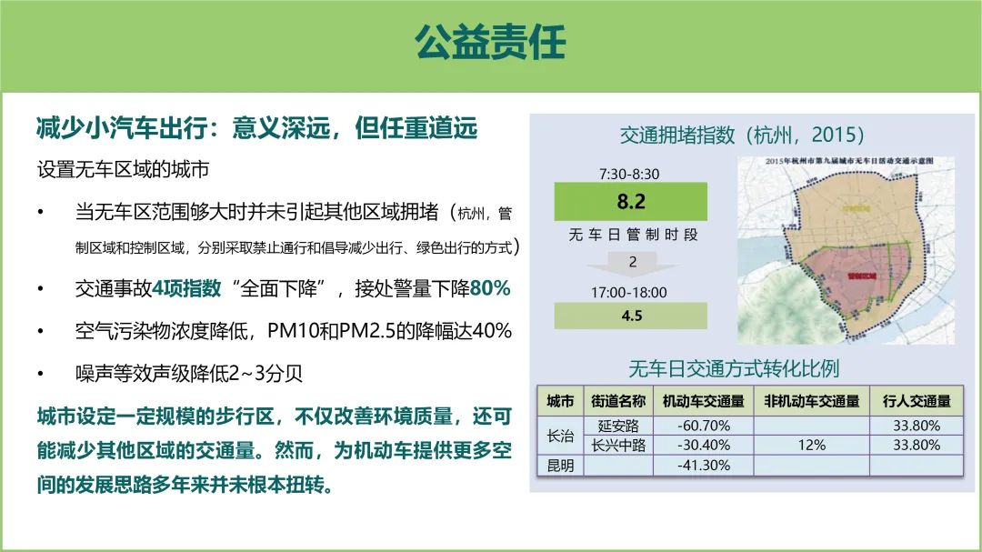 赵一新:922绿色出行的成长与责任 赵一新:922绿色出行的成长与责任