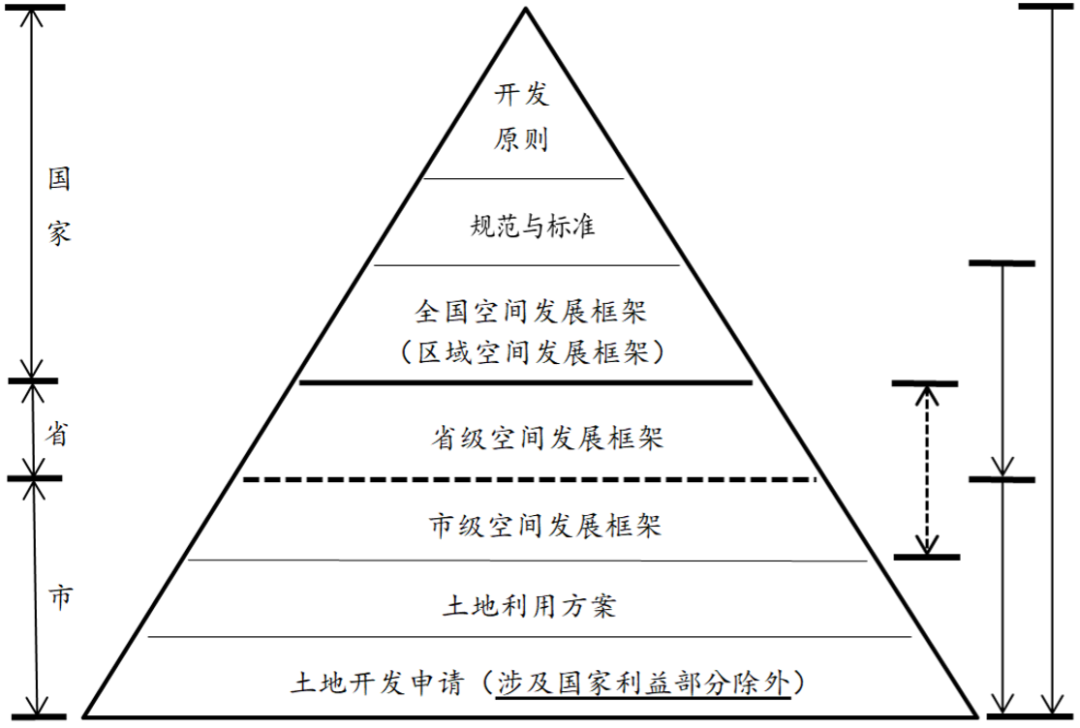 期刊精粹 | 迈向国土空间规划框架法——南非《空间规划与土地利用管理法》的启示【抢先版】 期刊精粹 | 迈向国土空间规划框架法——南非《空间规划与土地利用管理法》的启示【抢先版】