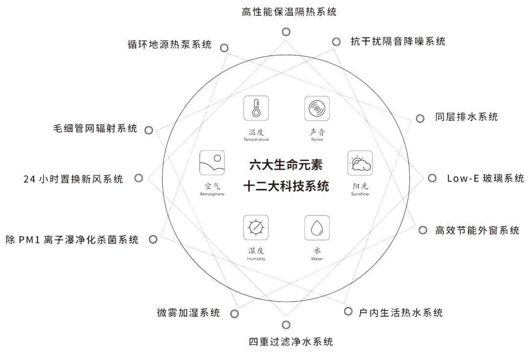 CBD的二次生长，以首都CBD东叁国际住区为例
