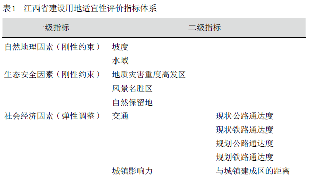 如何利用FLUS模型对国土空间开发进行模拟与评估?丨城市数据派 如何利用FLUS模型对国土空间开发进行模拟与评估?丨城市数据派