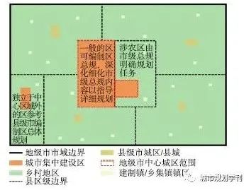 学术采撷 | 治理视角下县级国土空间总体规划定位研究 学术采撷 | 治理视角下县级国土空间总体规划定位研究