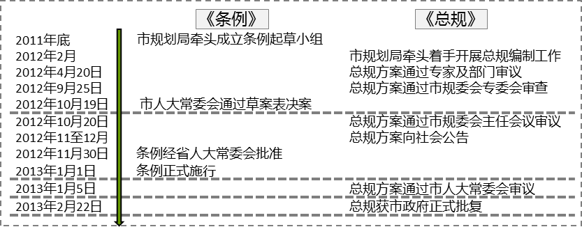 【好文推荐】成都市生态保护的探索与实践研究