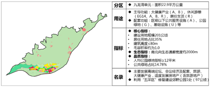 “一传到底”还是“市区协同”： 国土空间规划分级传导的昆明初探