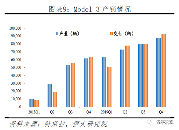任泽平 连一席：解码特斯拉——中国会否诞生世界级新能源汽车巨头？