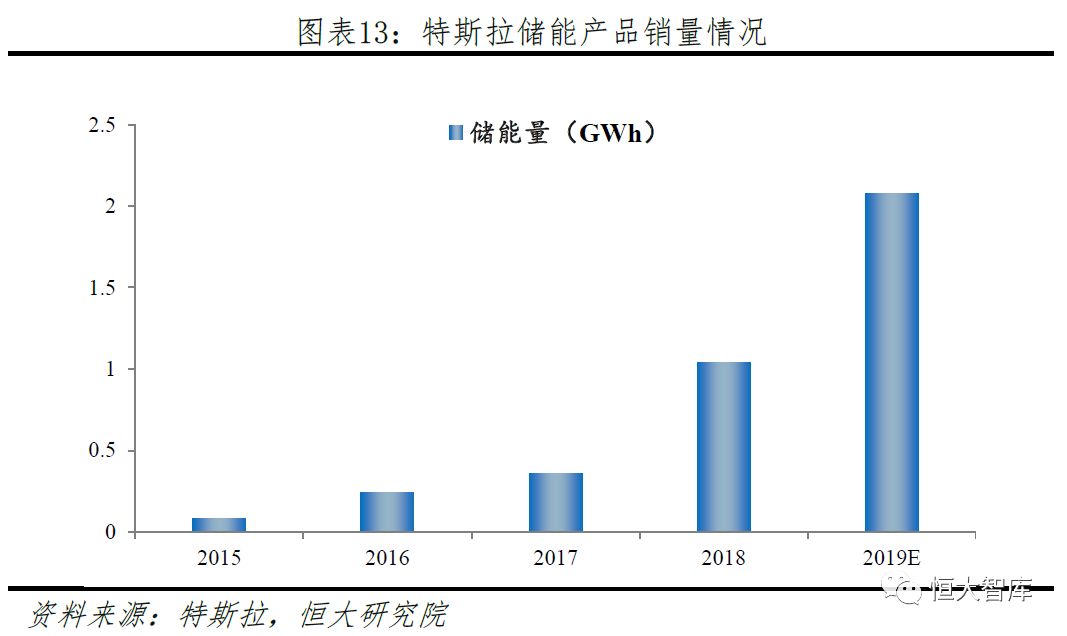 任泽平 连一席：解码特斯拉——中国会否诞生世界级新能源汽车巨头？
