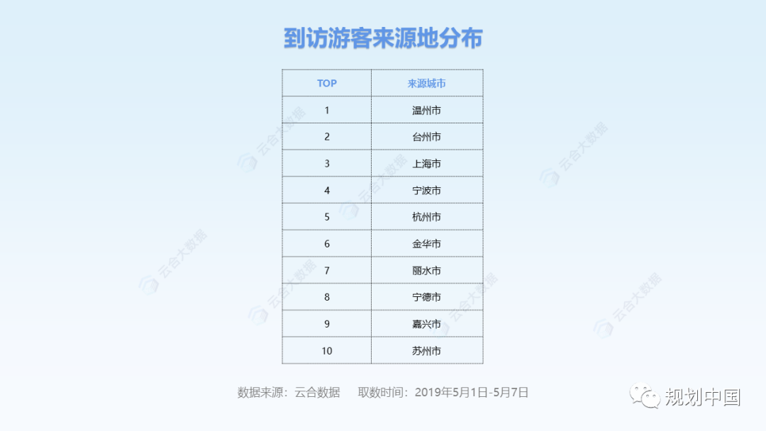 “时空大数据+城市规划”的成功实践及经验启示