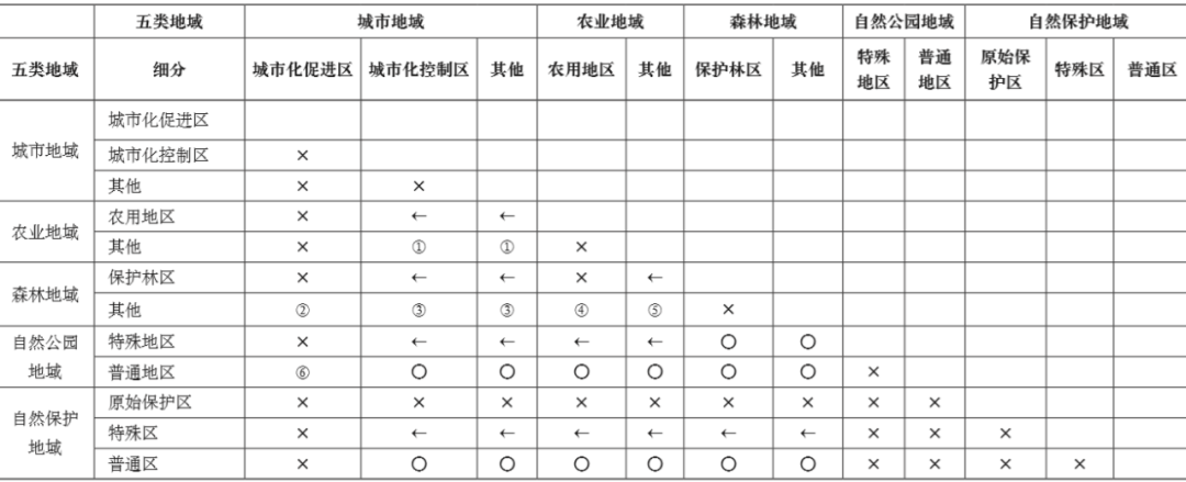 期刊精粹 | 构建事权明晰的空间规划体系：日本的经验与启示【2020.4期】