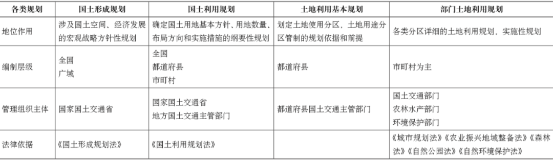 期刊精粹 | 构建事权明晰的空间规划体系:日本的经验与启示【2020.4期】 期刊精粹 | 构建事权明晰的空间规划体系:日本的经验与启示【2020.4期】