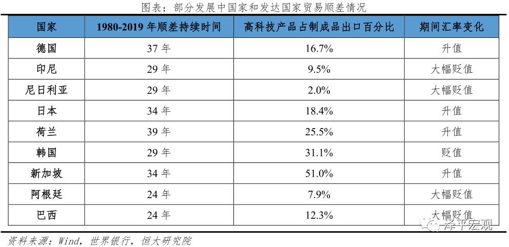 人民币汇率展望——大类资产配置系列报告