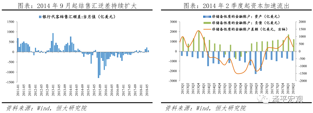 人民币汇率展望——大类资产配置系列报告