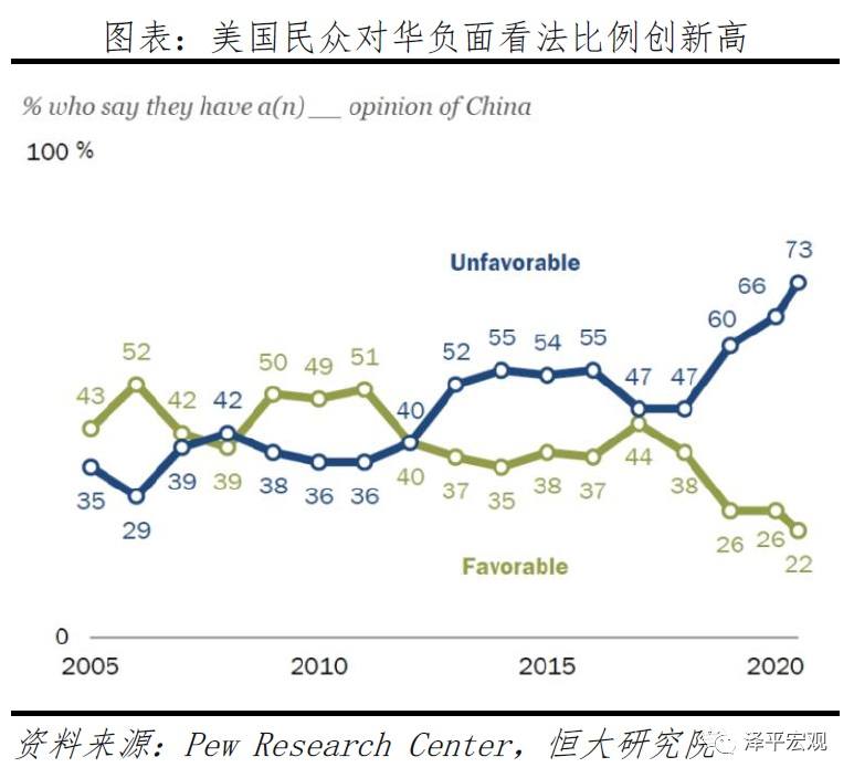 美国大选：拜登 vs 特朗普