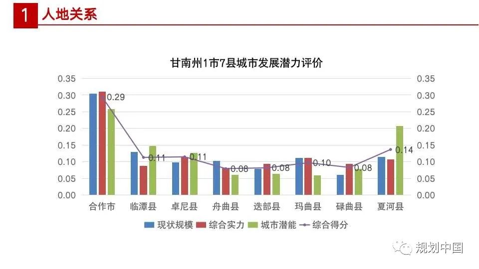 国土空间规划编制中人与空间关系相关问题探讨