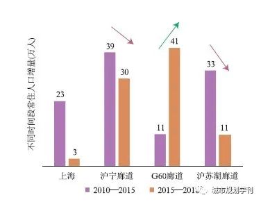 长三角创新走廊比较研究——基于4C评估框架的认知