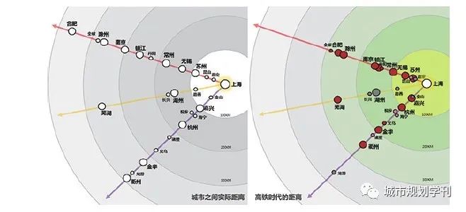 长三角创新走廊比较研究——基于4C评估框架的认知