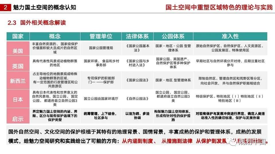 国土空间中区域特色重塑的理论与实践
